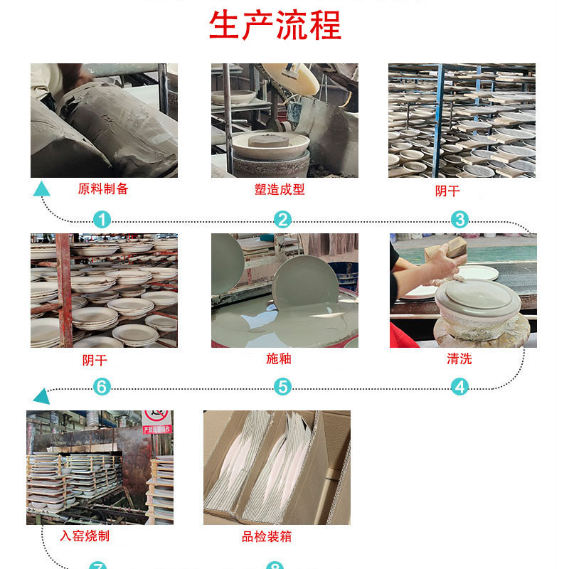 1757907280228075.jpg 生產(chǎn)流程1.jpg